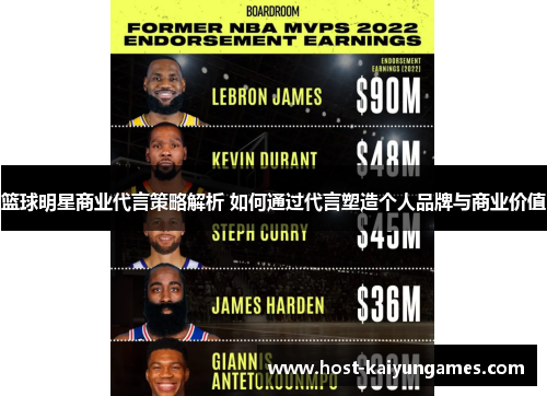 篮球明星商业代言策略解析 如何通过代言塑造个人品牌与商业价值 篮球明星商业代言策略解析 如何通过代言塑造个人品牌与商业价值
