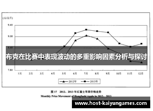 布克在比赛中表现波动的多重影响因素分析与探讨 布克在比赛中表现波动的多重影响因素分析与探讨