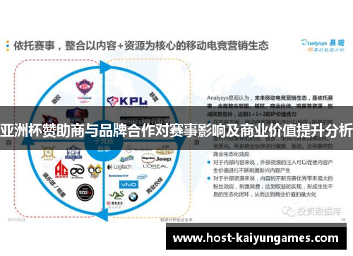亚洲杯赞助商与品牌合作对赛事影响及商业价值提升分析 亚洲杯赞助商与品牌合作对赛事影响及商业价值提升分析