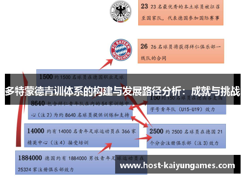 多特蒙德青训体系的构建与发展路径分析:成就与挑战 多特蒙德青训体系的构建与发展路径分析:成就与挑战