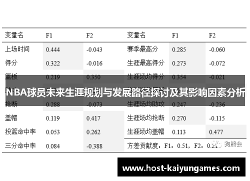 NBA球员未来生涯规划与发展路径探讨及其影响因素分析 NBA球员未来生涯规划与发展路径探讨及其影响因素分析