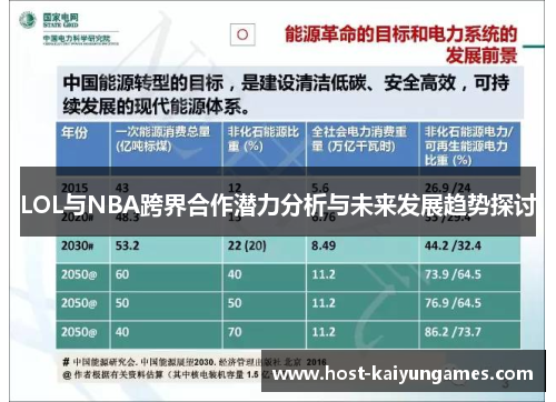 LOL与NBA跨界合作潜力分析与未来发展趋势探讨 LOL与NBA跨界合作潜力分析与未来发展趋势探讨