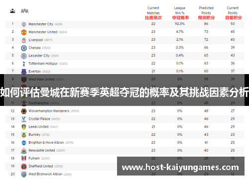 如何评估曼城在新赛季英超夺冠的概率及其挑战因素分析 如何评估曼城在新赛季英超夺冠的概率及其挑战因素分析