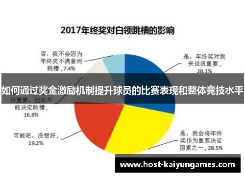 如何通过奖金激励机制提升球员的比赛表现和整体竞技水平 如何通过奖金激励机制提升球员的比赛表现和整体竞技水平