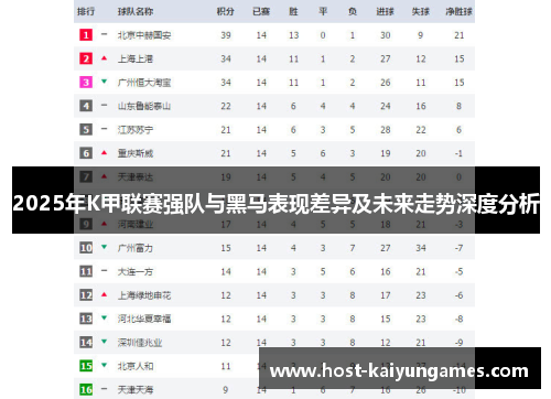 2025年K甲联赛强队与黑马表现差异及未来走势深度分析 2025年K甲联赛强队与黑马表现差异及未来走势深度分析