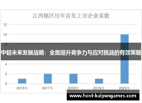 中超未来发展战略:全面提升竞争力与应对挑战的有效策略 中超未来发展战略:全面提升竞争力与应对挑战的有效策略
