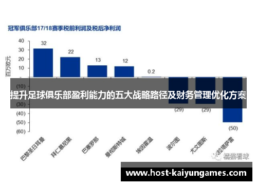 提升足球俱乐部盈利能力的五大战略路径及财务管理优化方案 提升足球俱乐部盈利能力的五大战略路径及财务管理优化方案