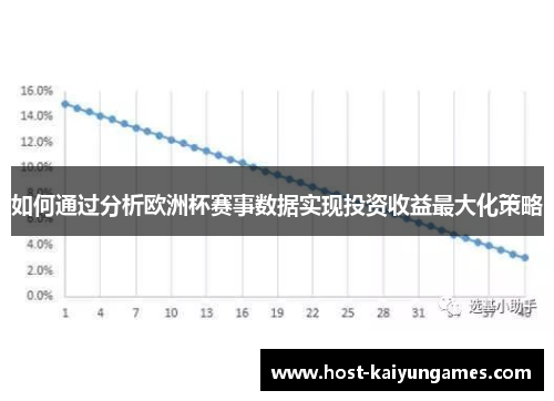 如何通过分析欧洲杯赛事数据实现投资收益最大化策略 如何通过分析欧洲杯赛事数据实现投资收益最大化策略