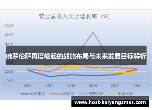 佛罗伦萨再度崛起的战略布局与未来发展目标解析 佛罗伦萨再度崛起的战略布局与未来发展目标解析