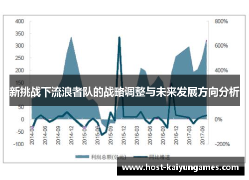 新挑战下流浪者队的战略调整与未来发展方向分析 新挑战下流浪者队的战略调整与未来发展方向分析