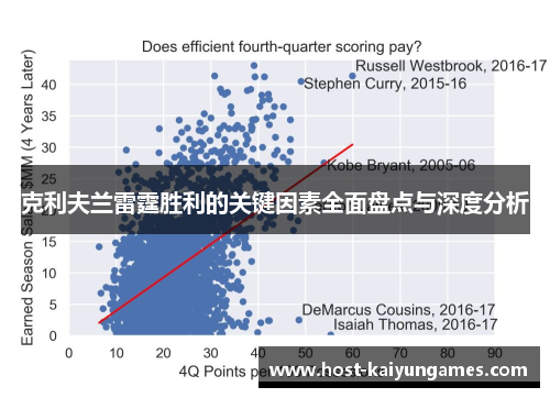 克利夫兰雷霆胜利的关键因素全面盘点与深度分析 克利夫兰雷霆胜利的关键因素全面盘点与深度分析