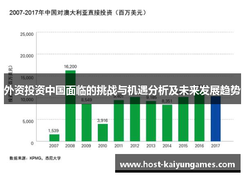 外资投资中国面临的挑战与机遇分析及未来发展趋势 外资投资中国面临的挑战与机遇分析及未来发展趋势