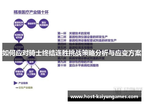 如何应对骑士终结连胜挑战策略分析与应变方案 如何应对骑士终结连胜挑战策略分析与应变方案