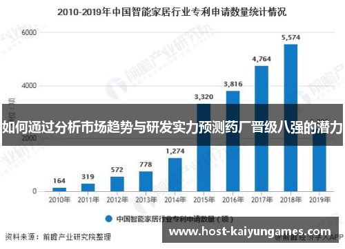 如何通过分析市场趋势与研发实力预测药厂晋级八强的潜力 如何通过分析市场趋势与研发实力预测药厂晋级八强的潜力