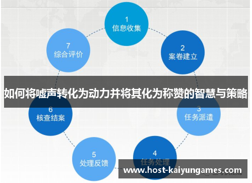如何将嘘声转化为动力并将其化为称赞的智慧与策略 如何将嘘声转化为动力并将其化为称赞的智慧与策略