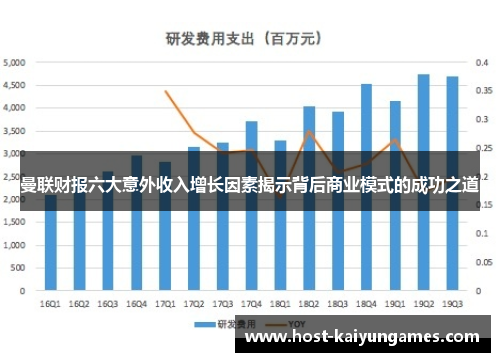 曼联财报六大意外收入增长因素揭示背后商业模式的成功之道 曼联财报六大意外收入增长因素揭示背后商业模式的成功之道