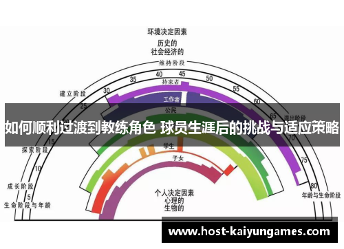 如何顺利过渡到教练角色 球员生涯后的挑战与适应策略 如何顺利过渡到教练角色 球员生涯后的挑战与适应策略