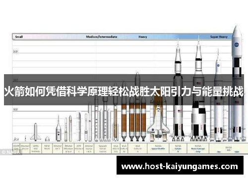 火箭如何凭借科学原理轻松战胜太阳引力与能量挑战 火箭如何凭借科学原理轻松战胜太阳引力与能量挑战