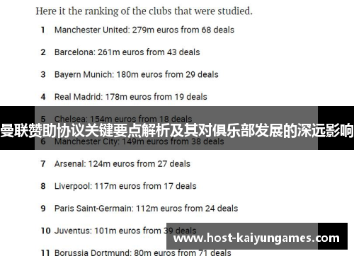 曼联赞助协议关键要点解析及其对俱乐部发展的深远影响 曼联赞助协议关键要点解析及其对俱乐部发展的深远影响