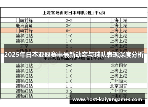 2025年日本亚冠赛事最新动态与球队表现深度分析 2025年日本亚冠赛事最新动态与球队表现深度分析