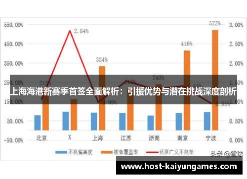 上海海港新赛季首签全面解析:引援优势与潜在挑战深度剖析 上海海港新赛季首签全面解析:引援优势与潜在挑战深度剖析