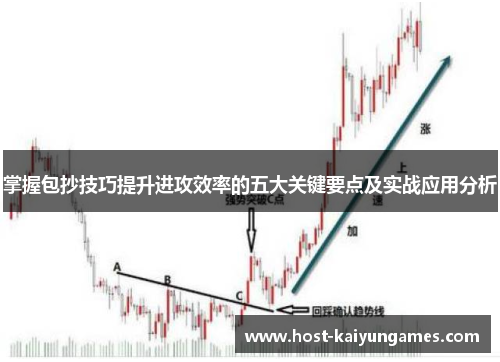 掌握包抄技巧提升进攻效率的五大关键要点及实战应用分析 掌握包抄技巧提升进攻效率的五大关键要点及实战应用分析