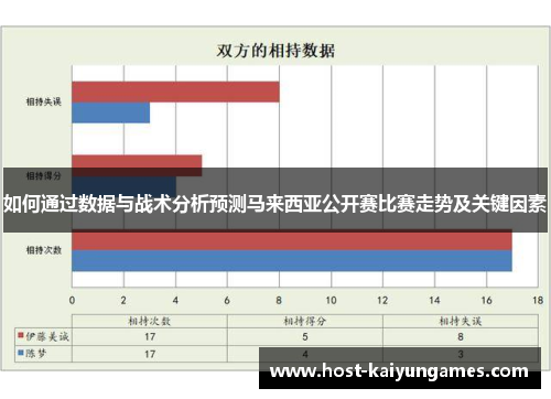 如何通过数据与战术分析预测马来西亚公开赛比赛走势及关键因素 如何通过数据与战术分析预测马来西亚公开赛比赛走势及关键因素