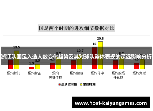 浙江队国足入选人数变化趋势及其对球队整体表现的深远影响分析 浙江队国足入选人数变化趋势及其对球队整体表现的深远影响分析