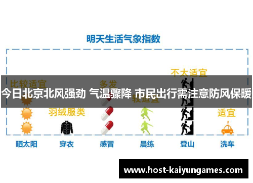 今日北京北风强劲 气温骤降 市民出行需注意防风保暖 今日北京北风强劲 气温骤降 市民出行需注意防风保暖