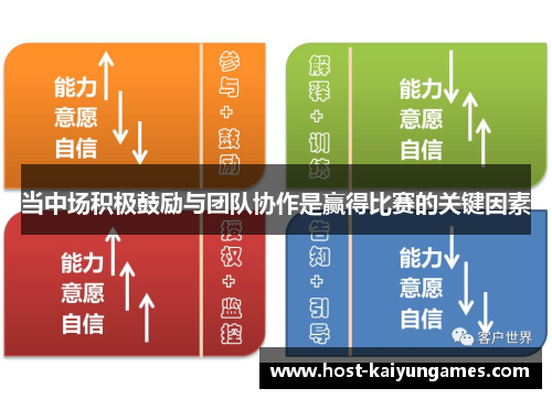 当中场积极鼓励与团队协作是赢得比赛的关键因素 当中场积极鼓励与团队协作是赢得比赛的关键因素