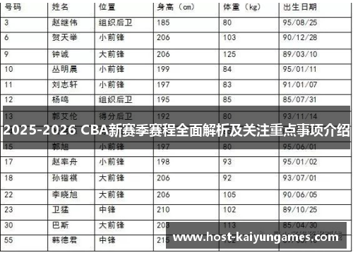 2025-2026 CBA新赛季赛程全面解析及关注重点事项介绍 2025-2026 CBA新赛季赛程全面解析及关注重点事项介绍