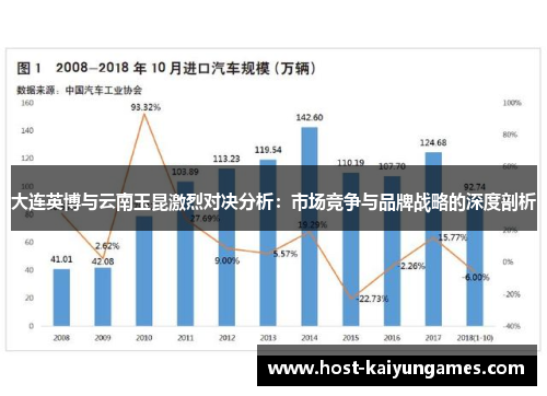 大连英博与云南玉昆激烈对决分析:市场竞争与品牌战略的深度剖析 大连英博与云南玉昆激烈对决分析:市场竞争与品牌战略的深度剖析