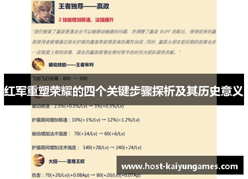 红军重塑荣耀的四个关键步骤探析及其历史意义 红军重塑荣耀的四个关键步骤探析及其历史意义