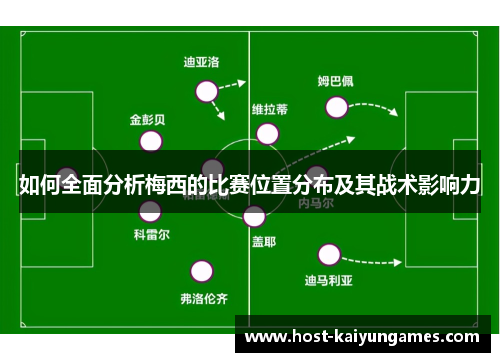 如何全面分析梅西的比赛位置分布及其战术影响力 如何全面分析梅西的比赛位置分布及其战术影响力