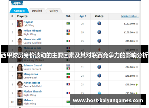 西甲球员身价波动的主要因素及其对联赛竞争力的影响分析 西甲球员身价波动的主要因素及其对联赛竞争力的影响分析