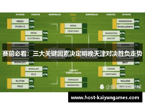 赛前必看:三大关键因素决定明晚天津对决胜负走势 赛前必看:三大关键因素决定明晚天津对决胜负走势