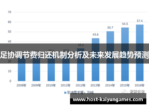 足协调节费归还机制分析及未来发展趋势预测 足协调节费归还机制分析及未来发展趋势预测