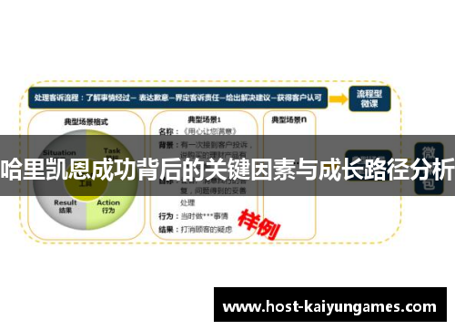 哈里凯恩成功背后的关键因素与成长路径分析 哈里凯恩成功背后的关键因素与成长路径分析