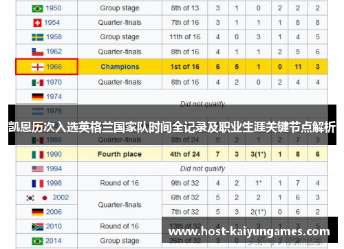 凯恩历次入选英格兰国家队时间全记录及职业生涯关键节点解析 凯恩历次入选英格兰国家队时间全记录及职业生涯关键节点解析