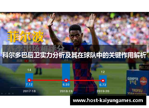 科尔多巴后卫实力分析及其在球队中的关键作用解析 科尔多巴后卫实力分析及其在球队中的关键作用解析