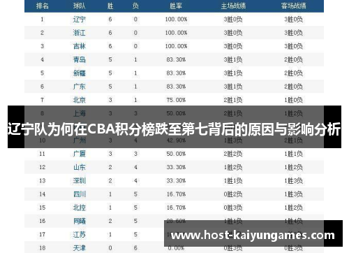 辽宁队为何在CBA积分榜跌至第七背后的原因与影响分析 辽宁队为何在CBA积分榜跌至第七背后的原因与影响分析