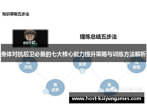 身体对抗后卫必备的七大核心能力提升策略与训练方法解析 身体对抗后卫必备的七大核心能力提升策略与训练方法解析