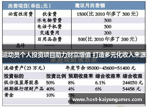 运动员个人投资项目助力财富增值 打造多元化收入来源 运动员个人投资项目助力财富增值 打造多元化收入来源