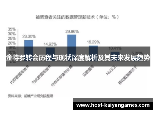 金特罗转会历程与现状深度解析及其未来发展趋势